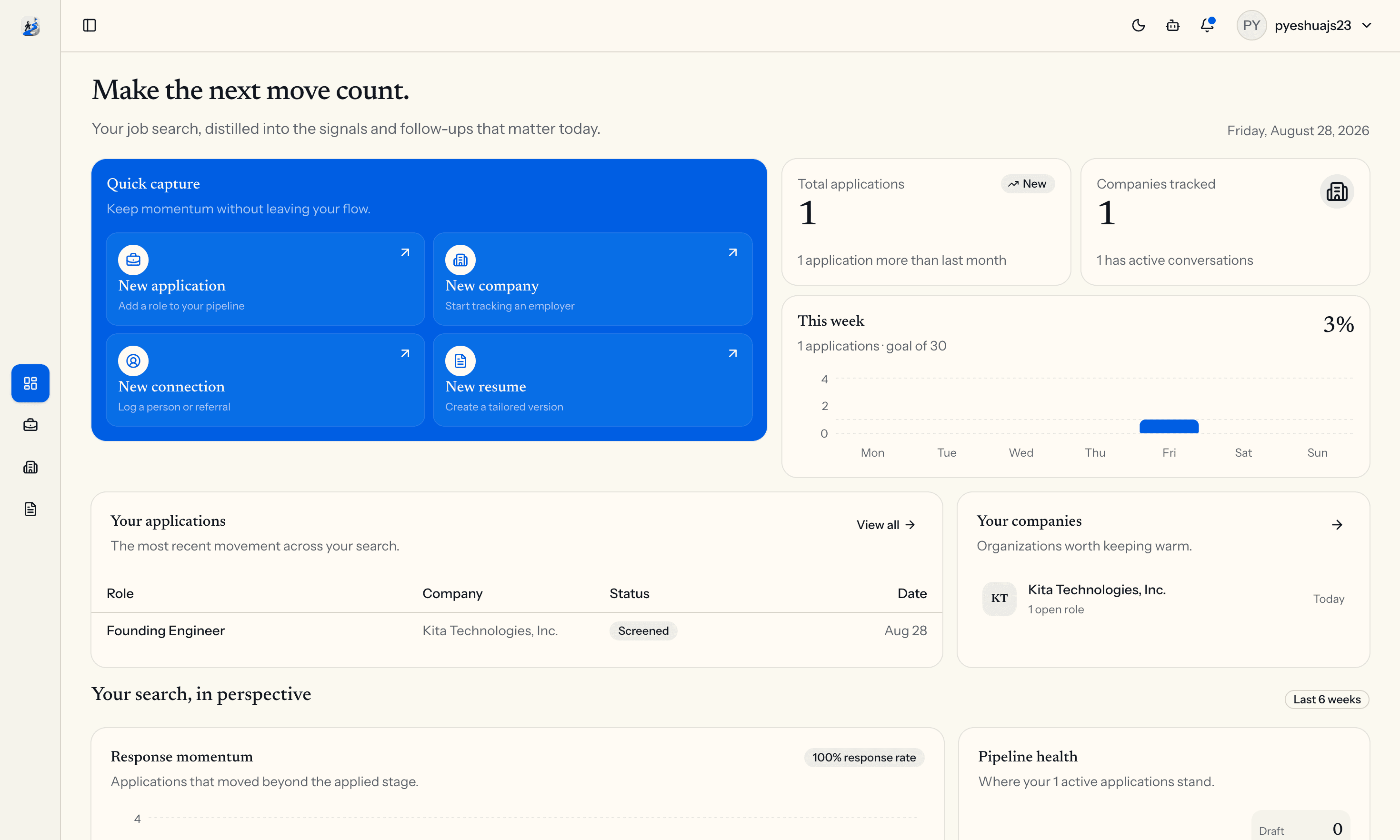 CareerBoard dashboard showing quick-capture actions, application counts and a weekly progress chart